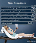 Woman using Premium Value Pack Handheld Ultrapure Instant Steam Inhaler, lounging with improved sinus relief statistics
