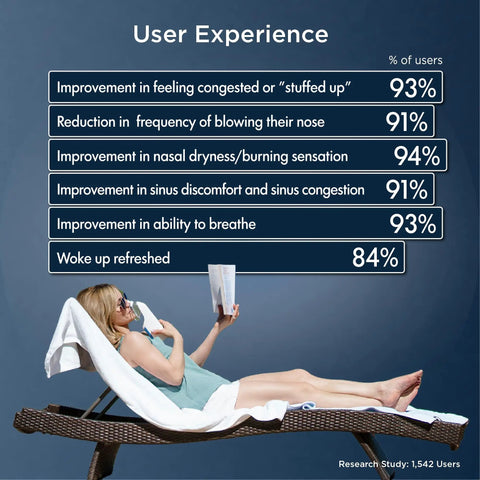 Woman using Premium Value Pack Handheld Ultrapure Instant Steam Inhaler, lounging with improved sinus relief statistics