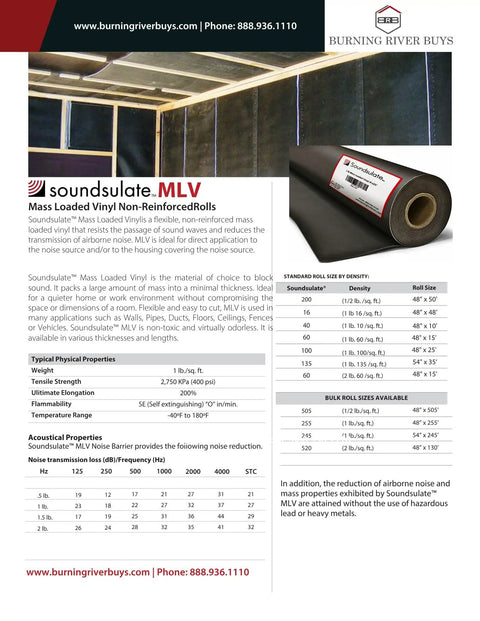 Heavy Duty Two Inch Thick Mass Loaded Vinyl With Foil Faced Quilted Fiberglass Decoupler Soundproof Barrier For Pipes Walls And Tanks Two Rolls Serving Up Two Seventy Square Feet Of Straight Up Big League Acoustic Noise Control Solutions displayed in a product chart layout.