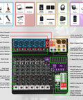 Diagram showing Eight Channel Audio Mixer Console For Pro Sound With 99 DSP Effects, annotated features and connections.