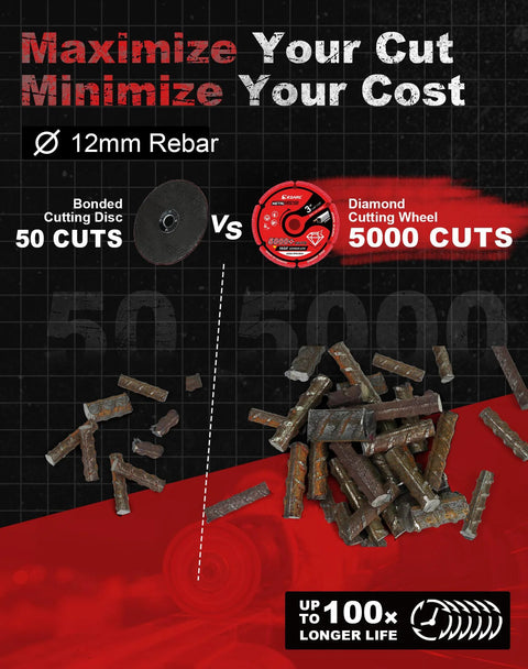 EZARC diamond cutting wheel, 3 x 3/8 in, gray, two-pack for die grinder; 5000+ cuts on metal.