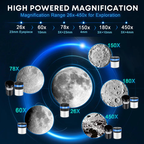 Magnification options for 80mm Aperture 600mm Refractor Telescope For Beginners with moon phases and eyepiece details.