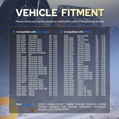 Front view: engine coolant temperature sensor fitment chart for Chevy, GMC, Cadillac, Buick by year and engine.