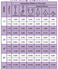 Web sling capacities chart for Heavy Duty 1 Inch By 2 Foot Polyester Lifting Slings With Eye Loops, showing weight ratings for different configurations.