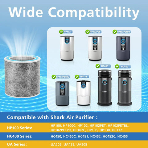 Diagram showing 2 Pack HP102 Replacement Filter For Vacuum Cleaners Compatibility Chart with various models.