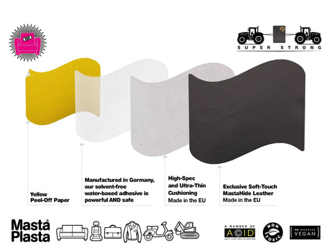 Diagram showing layers of MastaPlasta patch, including yellow peel-off paper, adhesive, cushioning, and soft-touch leather.