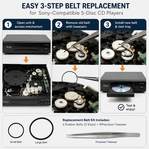 CD Player Belt Replacement Kit For Sony 5 Disc CDP CE245 CE275 CE345 CE375 CE545 CE575 CDP C741 MCE CX80K With Tweezers Durable Japanese Rubber Belts For Smooth Playback And Easy DIY Repairs. infographic with two belts and tweezers