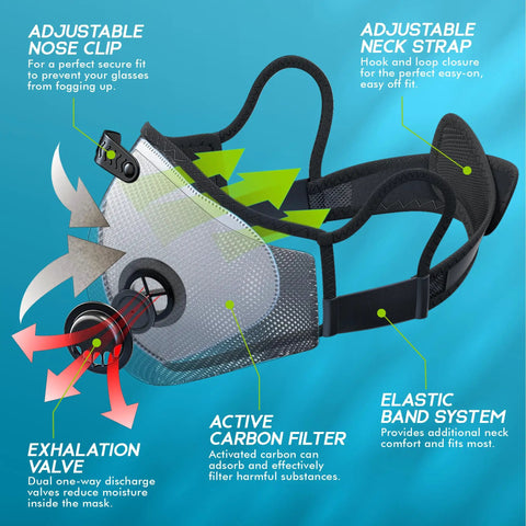 Diagram of All Day Comfort Upgraded M Plus Dust Mask With Six Layer Filters And EAPI Filter Technology showing adjustable straps and filters.