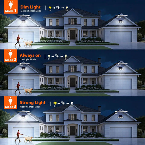 Two Pack Ultra Bright Solar Flood Lights Outdoor With Motion Sensor Three Head LED Security Lights Upgraded Glass Panel 3500 Lumens Waterproof Exterior Yard Flood Lamps Solar Powered Wide Angle Easy Mount illustrating three lighting modes on a house exterior at night.