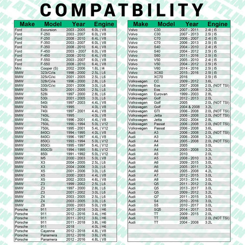 Compatibility chart for 36Mm Oil Filter Socket For Cartridge Style Housings, listing Ford, BMW, Mini, Volvo, Audi, VW, Porsche models.