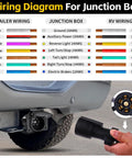 Built Tough 8 Ft 7 Way Trailer Wiring Kit Featuring Rock Solid Pure Copper Contacts And Weatherproof Junction Box wiring diagram.