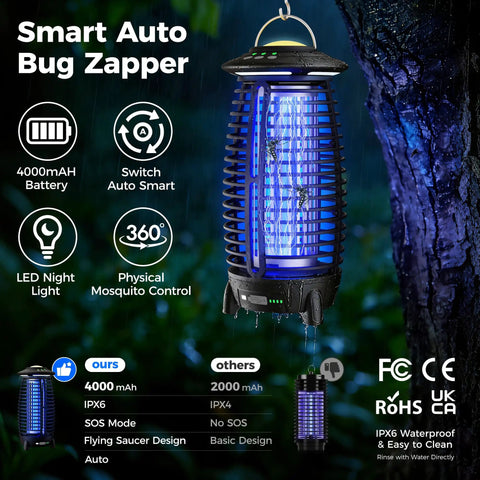 Cordless 4-In-1 Bug Zapper For Outdoor Use with 4000mAh Battery and Waterproof Electric Design, shown turned on in a dark setting.