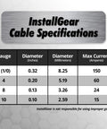 Beefy 10 Gauge 25 Foot Copper Clad Aluminum Automotive Wire For Power And Ground Battery Cable Car Audio Speaker Stereo Amp Ready RV Trailer Wiring Welding Cable CCA Wire size chart