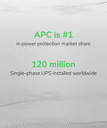 Text image showing APC as #1 in power protection market share and 120 million single-phase UPS installed worldwide.