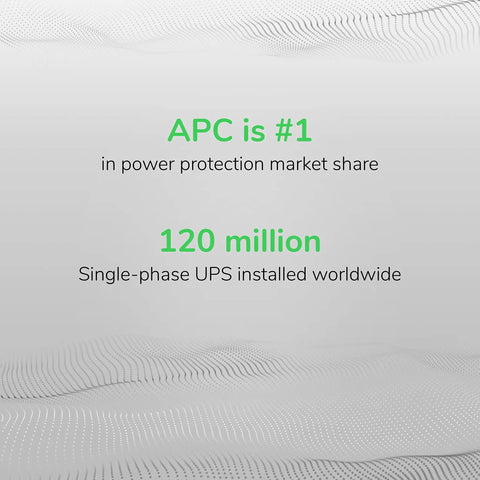 Text image showing APC as #1 in power protection market share and 120 million single-phase UPS installed worldwide.