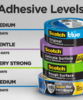 Stack of painter's tape rolls showing adhesive levels, including Original Multi Surface Painter's Tape 1.41 Inch Wide Blue Masking Tape.