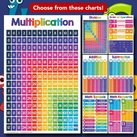 Colorful chart display including multiplication table, math symbols, and operations for kids, highlighting educational posters.