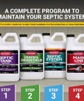Four Roebic septic system treatment bottles with labels for septic tank, leach field, emergency care, and main line cleaner in a row.