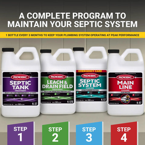Four Roebic septic system treatment bottles with labels for septic tank, leach field, emergency care, and main line cleaner in a row.