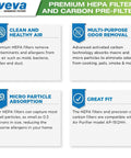 Premium HEPA filter benefits for Air Purifiers AP-1512HH, highlighting odor removal, particle absorption, and fit compatibility.