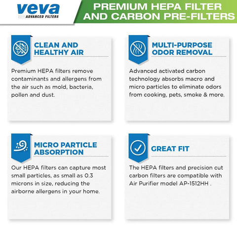 Premium HEPA filter benefits for Air Purifiers AP-1512HH, highlighting odor removal, particle absorption, and fit compatibility.