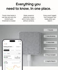 Real Time Noise And Security Monitor For Airbnb And Offices With Privacy Safe Decibel Meter, Around The Clock Alerts For Noise Thresholds, AI Occupancy And Party Detector, Radar Motion Sensor, Humidity And Intruder Alerts on wall with app