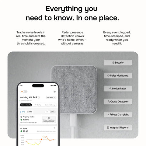 Real Time Noise And Security Monitor For Airbnb And Offices With Privacy Safe Decibel Meter, Around The Clock Alerts For Noise Thresholds, AI Occupancy And Party Detector, Radar Motion Sensor, Humidity And Intruder Alerts on wall with app