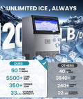 Top Shelf Commercial Ice Maker Delivers A Solid 120 Lbs Daily Output With 33 Lbs Storage Plus Built In Water Filter, showcasing ice production.