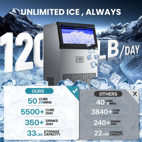 Top Shelf Commercial Ice Maker Delivers A Solid 120 Lbs Daily Output With 33 Lbs Storage Plus Built In Water Filter, showcasing ice production.