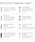 Cricut blade options infographic showing eight blades with icons and short descriptions.