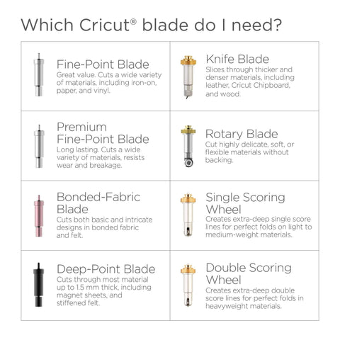 Cricut blade options infographic showing eight blades with icons and short descriptions.