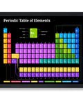 Periodic Table Of Elements Poster For Science Nerds Classroom Decor Unframed 8x10 Print Great Gift For Students And Teachers