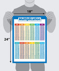 Three Poster Pack For Multiplication, Division, Fractions, Decimals And Percentages Laminated 18 By 24 Inch Math Chart Set Tear-Resistant Classroom Posters For Home Learning showing a colorful multiplication table held by person.
