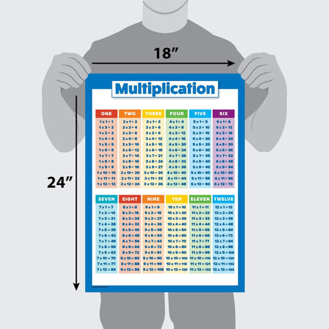 Three Poster Pack For Multiplication, Division, Fractions, Decimals And Percentages Laminated 18 By 24 Inch Math Chart Set Tear-Resistant Classroom Posters For Home Learning showing a colorful multiplication table held by person.