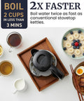 Top view of 1.7L Electric Kettle With No Fuss Fast Boil BPA Free Auto Shutoff Boil Dry Protection 360 Degree Swivel Cordless Base