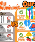 Comparison showing Kids 31 Piece Dough Tools Set With Rolling Pins Spaghetti Maker Machine Clay Accessories And Safe Scissors.