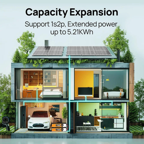 Cutaway view of modern home with solar panels, showcasing Beefy 48V 50Ah LiFePO4 Battery With Metal Case Built In 50A BMS setup.