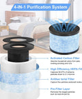 Premium H13 True HEPA Air Filter Replacement Pack with 4-in-1 purification layers for AROEVE MK06 MK01 Kloudi Air Purifier