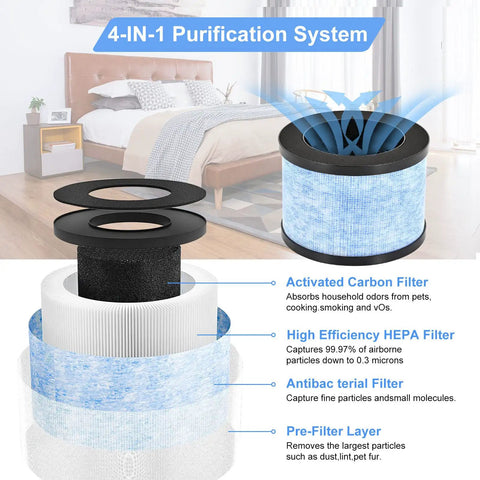 Premium H13 True HEPA Air Filter Replacement Pack with 4-in-1 purification layers for AROEVE MK06 MK01 Kloudi Air Purifier