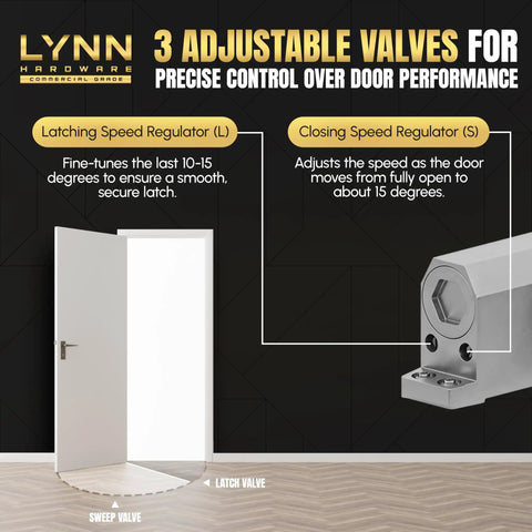 Diagram showing 3 adjustable valves of Dark Bronze Light Duty Automatic Door Closer With Cast Aluminum Body Workhorse Quality Wrought Steel Arm Adjustable Closing Speed 3 Mounting Options Fire Rated For 3 Hours Ideal For Commercial Or Home Use DC5003, focusing on latching and closing speed regulators.