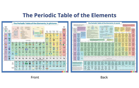 Front and back of Periodic Table Learning Chart Laminated Chemistry Study Tool for Classrooms and Homeschool Wall Reference 8.5 by 11 Inches With Color Coded Symbols and Icons for Fast Recall Nerd Friendly Gift for Science Lovers