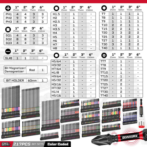 Impact Screwdriver Bits Set 217 Pieces All In One S2 Steel With Magnetic Bit Holder chart and bits layout