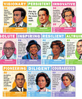 Ten Piece Set Of Famous Black Mathematicians Posters For Classroom Ready 11 By 14 Inch Inspirational Quotes And Math Wall Art.