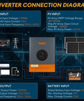 Diagram of Hybrid Solar Inverter For Home And Off-Grid Backup Power, 10kW Split Phase 48VDC To 110/220VAC with connection details