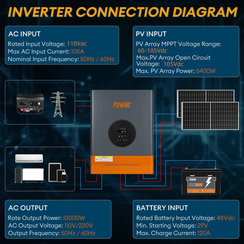 Diagram of Hybrid Solar Inverter For Home And Off-Grid Backup Power, 10kW Split Phase 48VDC To 110/220VAC with connection details