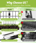 Comparison of metal fence panels highlighting UV resistance, deep anchors, and rustproof coating benefits