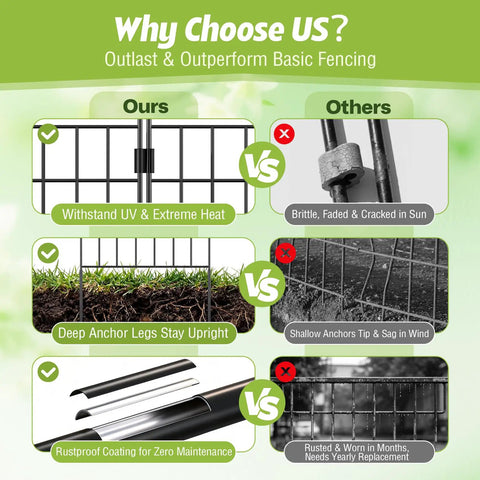 Comparison of metal fence panels highlighting UV resistance, deep anchors, and rustproof coating benefits