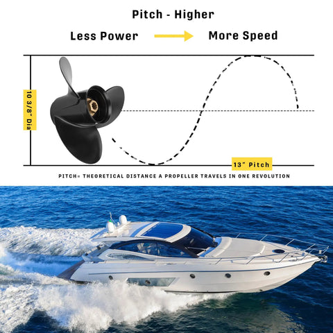 Beefed Up 10 3/8 Inch Aluminum Outboard Propeller With 13 Pitch, 10 Spline Teeth, Right Hand Rotation, Part 48-19640A40 Upgrade for Mercury 9.9 15 18 20 25 HP Motors, Marine Boat Prop Built For Rough Waters