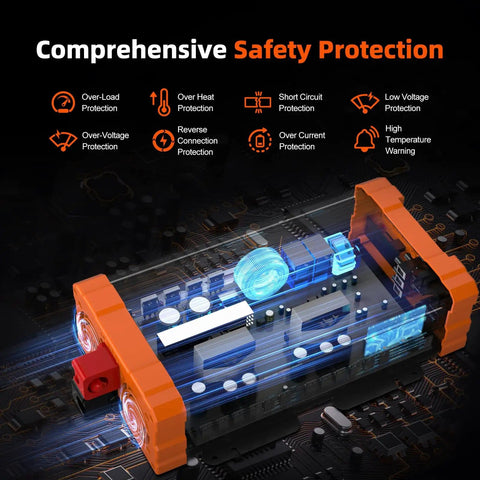 Workhorse 2000W Pure Sine Wave Inverter showcasing comprehensive safety features with detailed internal components and protections diagram.