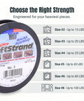 Picture Wire Vinyl Coated Stranded Stainless Steel 500 Feet Length Size Five Supports Frames Up To Forty Three Pounds With One Hundred Pound Break Strength For Artwork Mirrors Canvases And Wall Decor At Home Or In The Gallery label showing wire sizes and weight limits